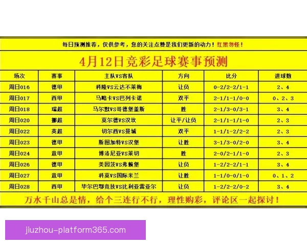 世界杯竞猜盘口预测分析 提前揭秘最热赛事投注趋势与技巧
