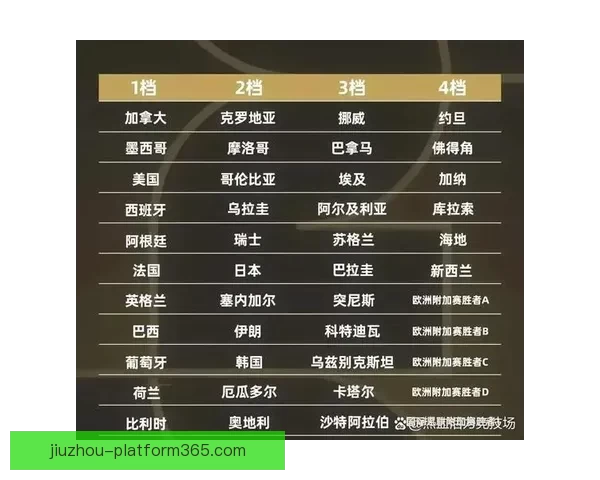 美加墨世界杯比赛胜负赔率最新分析及赛前预测趋势