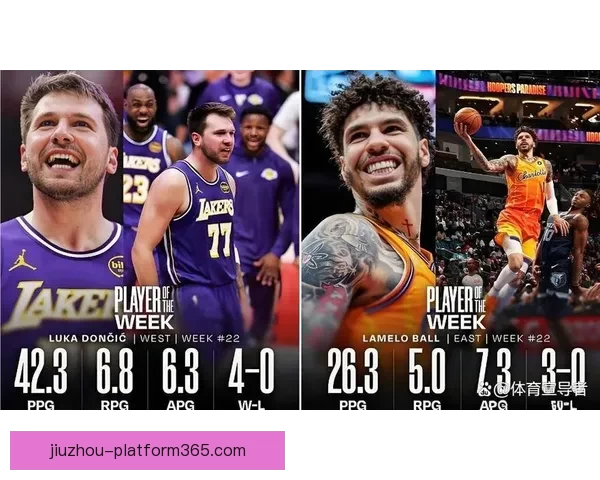 NBA3月最佳评选启动 湖人冲击最佳球队 东契奇能否力压群雄获最佳球员